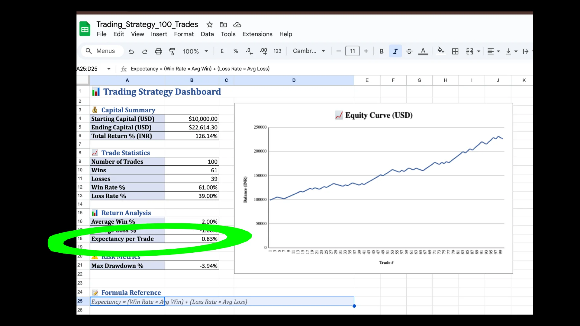 Trading Dashboard with Equity Curve